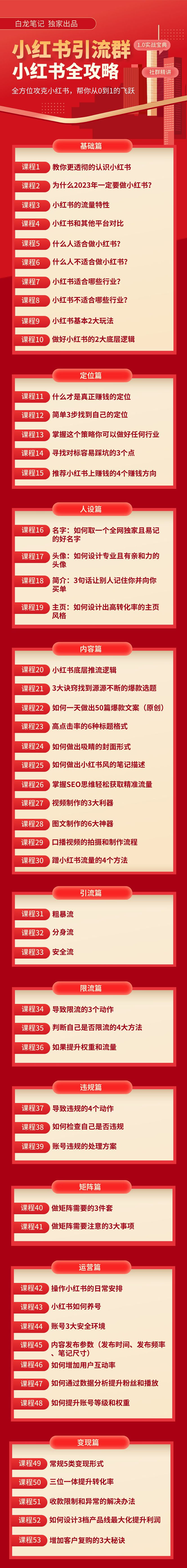 图片[2]-【白龙笔记】价值980元的《小红书运营和引流课》，日引100高质量粉 - 学咖网-学咖网